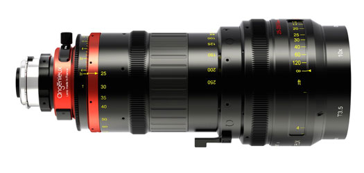 Optimo Style 25-250 mm